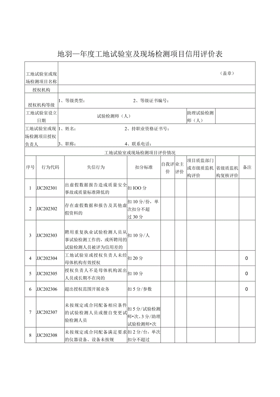 2023年度工地试验室及现场检测项目信用评价表.docx_第1页