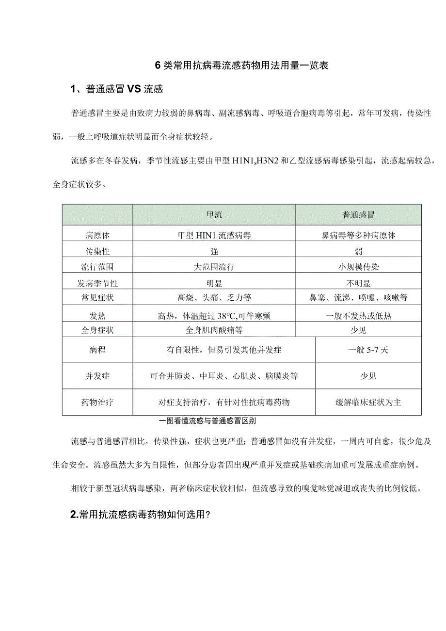 6类常用抗病毒流感药物用法用量一览表.docx_第1页