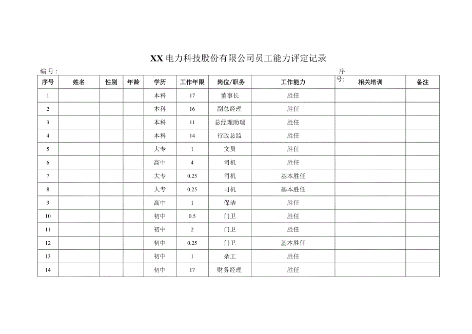 XX电力科技股份有限公司员工能力评定记录（2024年）.docx_第1页