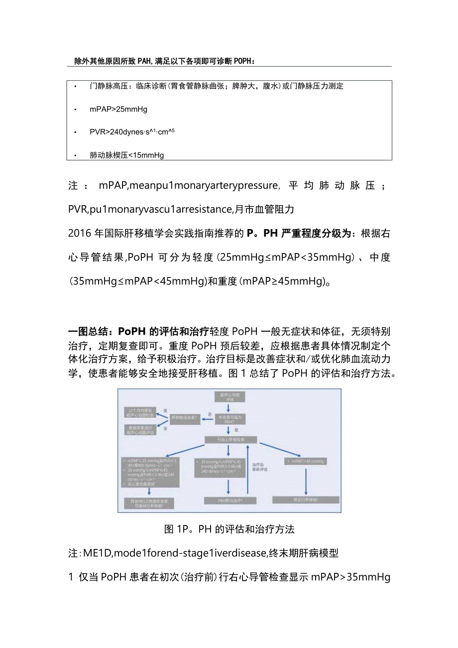 2024门静脉高压常见并发症——门脉性肺动脉高压.docx_第2页