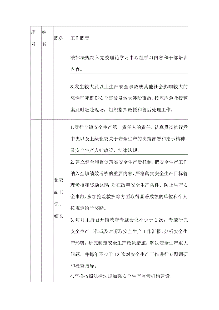 2024乡镇领导干部安全生产工作责任清单.docx_第3页