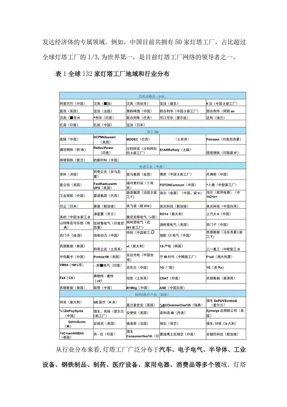 全球灯塔工厂发展现状及未来态势分析.docx_第3页