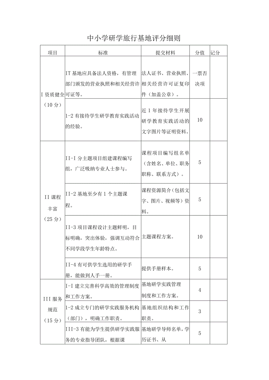 中小学研学旅行基地评分细则.docx_第1页