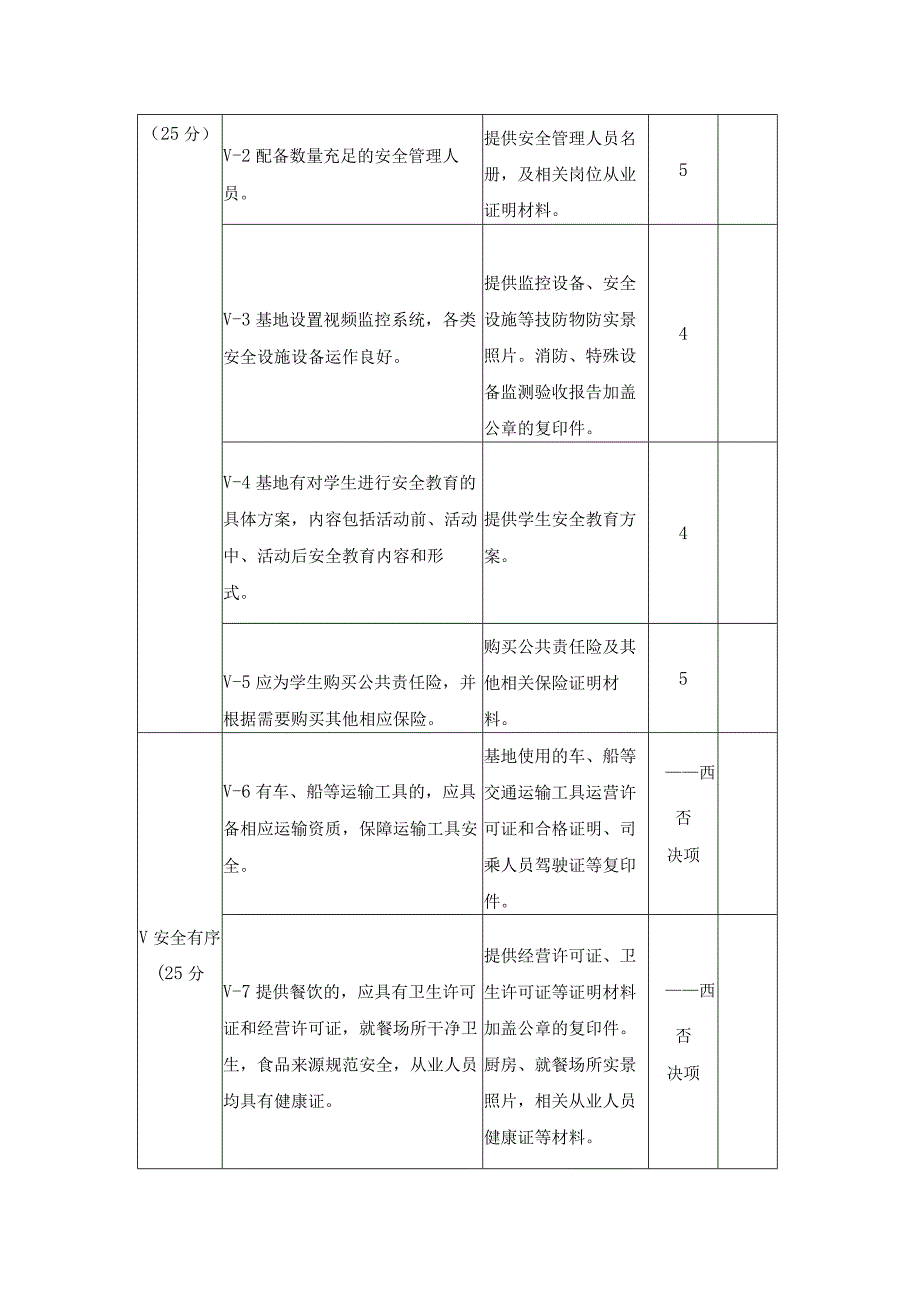 中小学研学旅行基地评分细则.docx_第3页