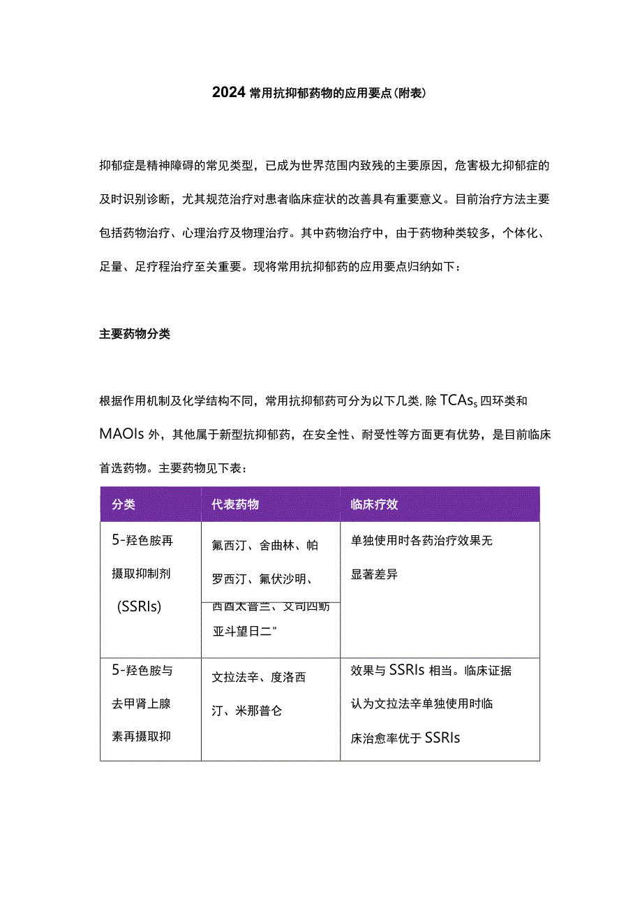 2024常用抗抑郁药物的应用要点（附表）.docx_第1页