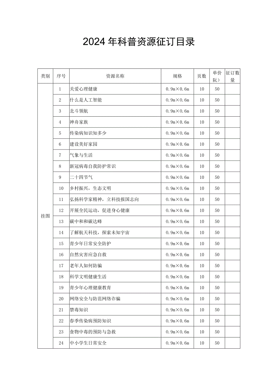 2024年科普资源征订目录.docx_第1页