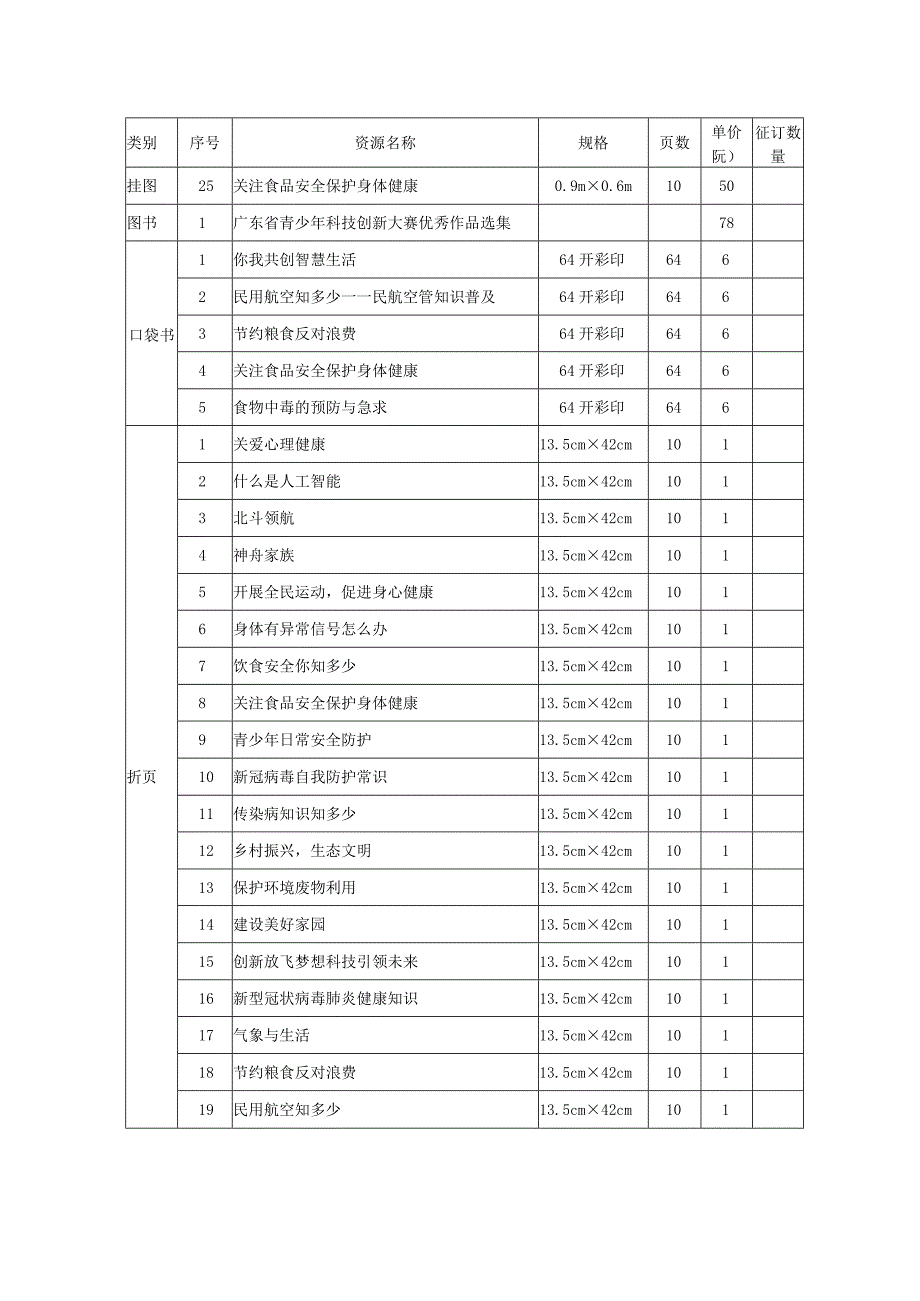 2024年科普资源征订目录.docx_第2页