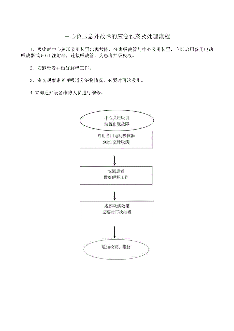 中心负压意外故障的应急预案及处理流程.docx_第1页