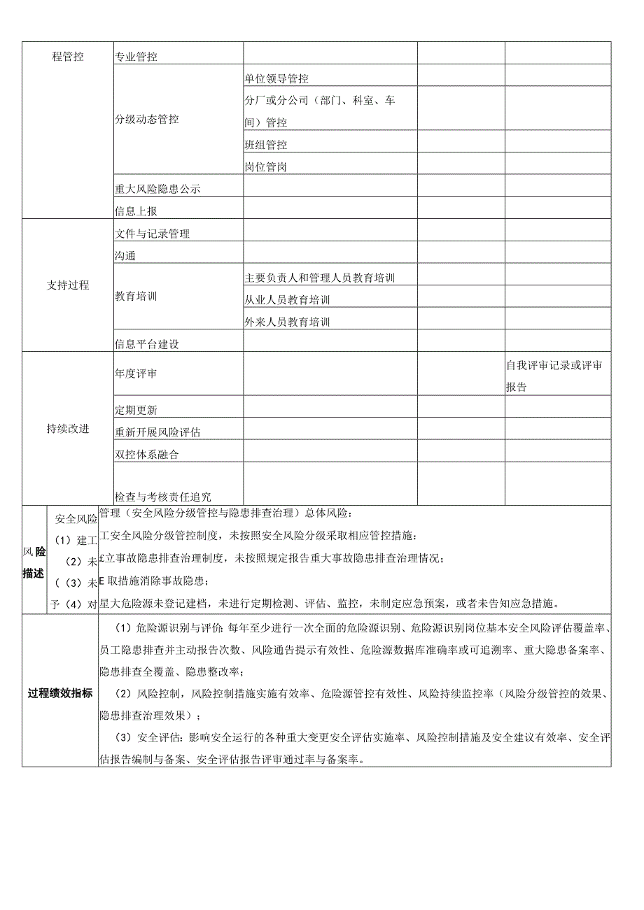 【安全风险管理（安全风险分级管控与隐患排查治理）控制程序】流程分析与文件章节结构设计.docx_第3页