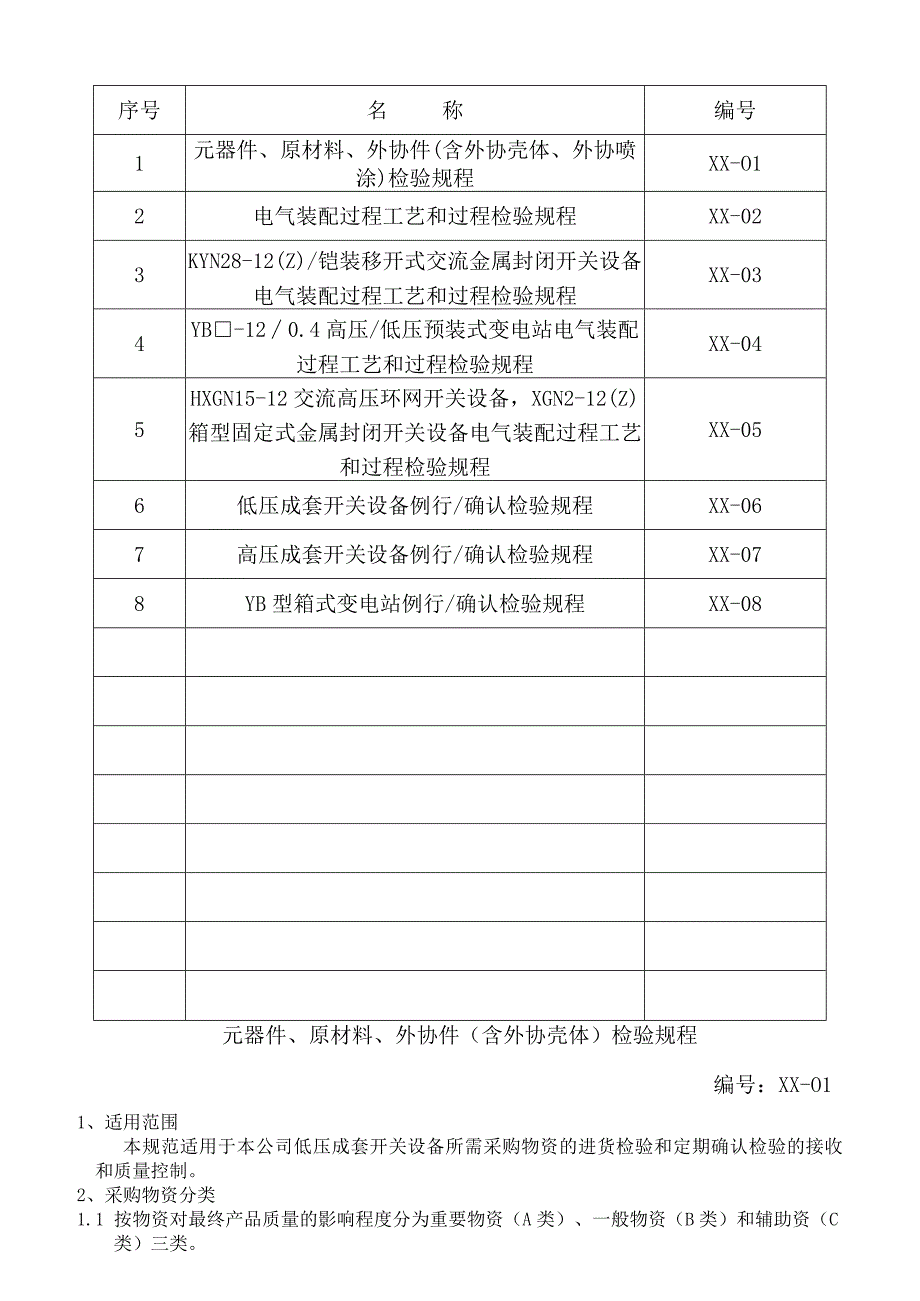 XX电工设备厂检验规程汇编（2024年）.docx_第2页