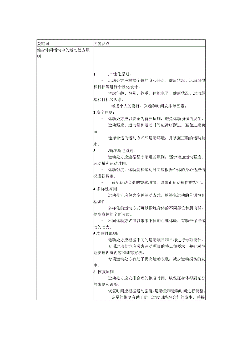 健身休闲活动中的运动处方研究.docx_第2页