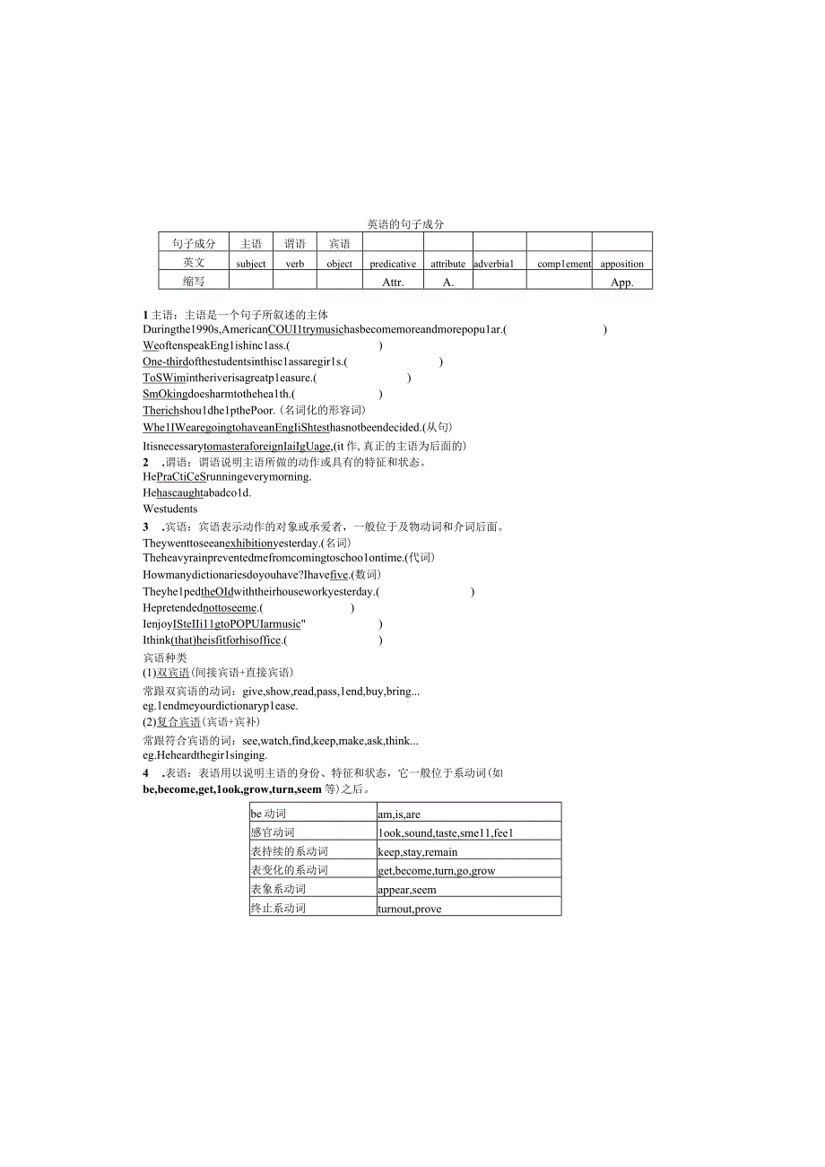 Book1 Unit 1 句子结构(5).docx_第1页