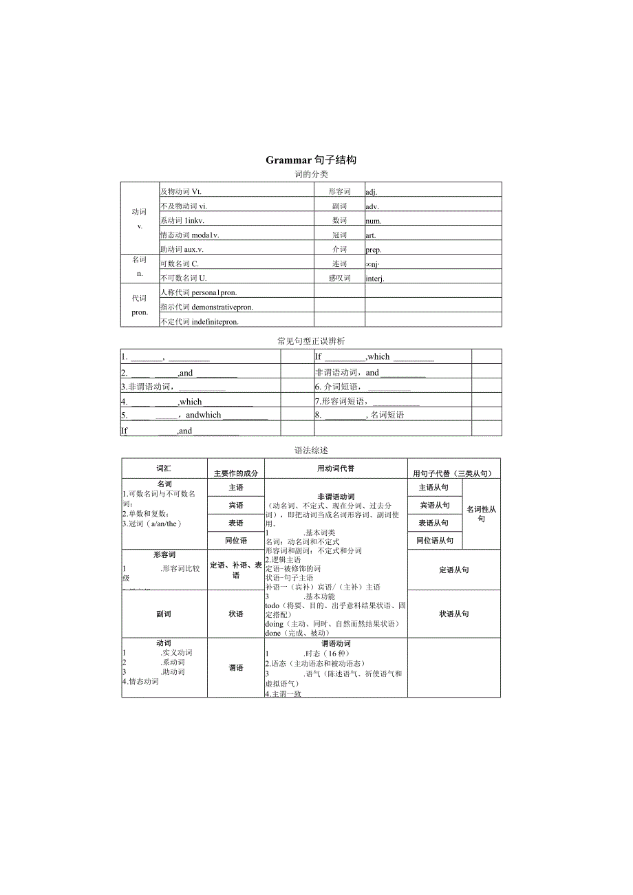 Book1 Unit 1 句子结构(5).docx_第2页