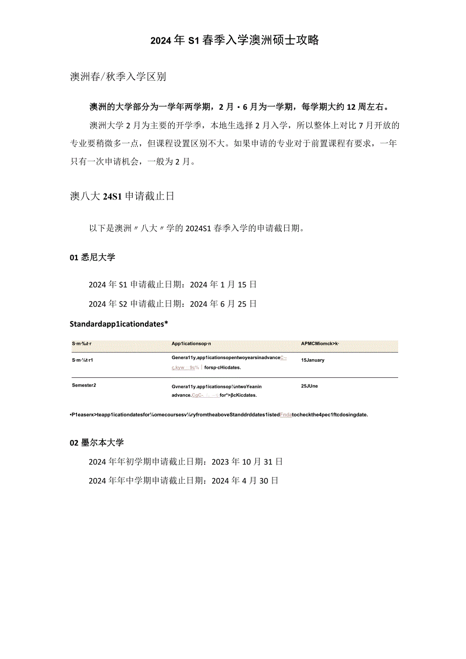 2024年S1春季入学澳洲硕士攻略.docx_第1页