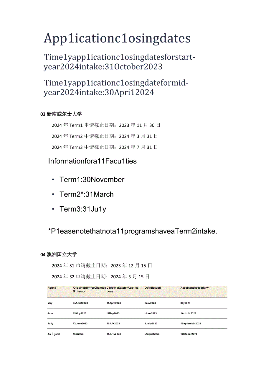 2024年S1春季入学澳洲硕士攻略.docx_第2页