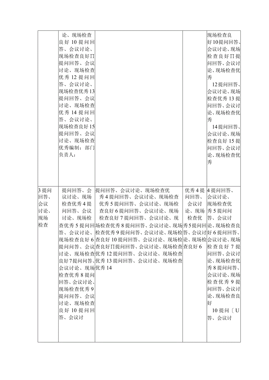 XX电力科技股份有限公司安全培训成绩登记表（2024年）.docx_第3页