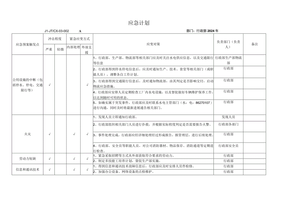 202X年各部门应急计划.docx_第1页