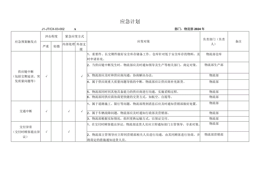 202X年各部门应急计划.docx_第2页