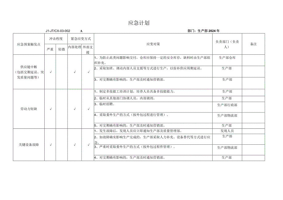 202X年各部门应急计划.docx_第3页