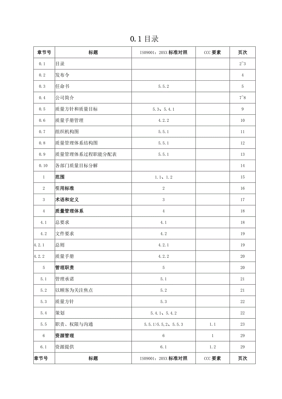 XX电力科技股份有限公司质量管理手册（2024年）.docx_第2页