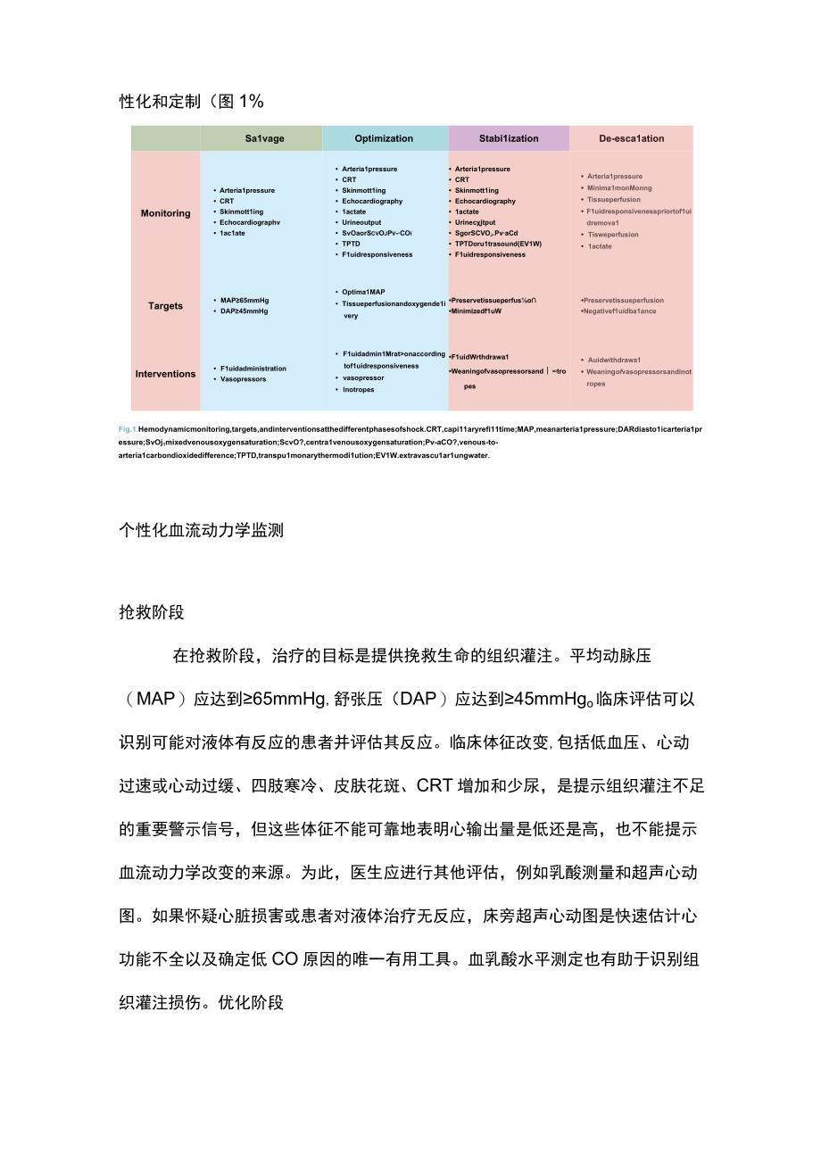 2024脓毒性休克的血流动力学管理.docx_第2页