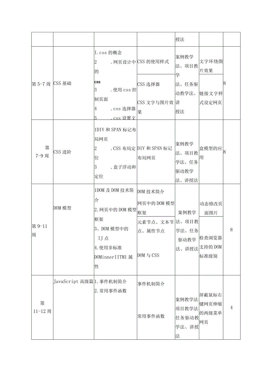 Javascript程序设计 教学进度表.docx_第3页