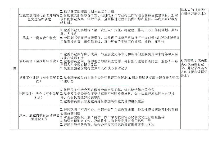 2020032013党建2020年党建工作任务清单.docx_第2页