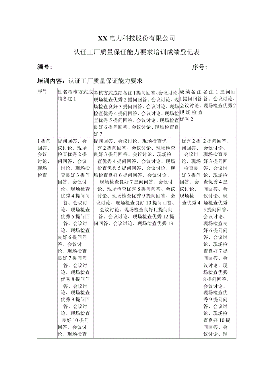 XX电力科技股份有限公司认证工厂质量保证能力要求培训成绩登记表（2024年）.docx_第1页