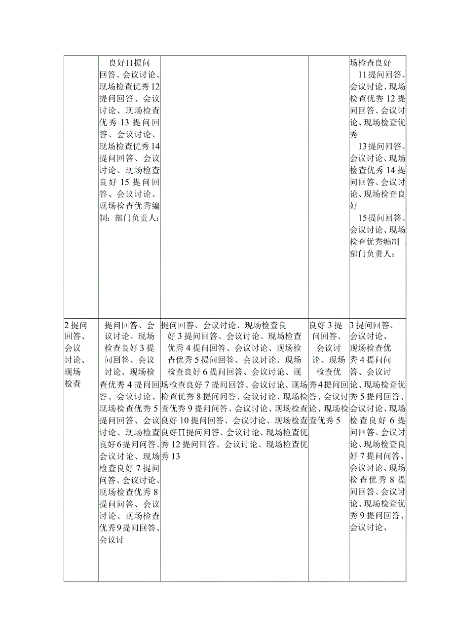 XX电力科技股份有限公司认证工厂质量保证能力要求培训成绩登记表（2024年）.docx_第2页