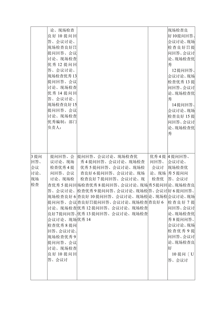 XX电力科技股份有限公司认证工厂质量保证能力要求培训成绩登记表（2024年）.docx_第3页