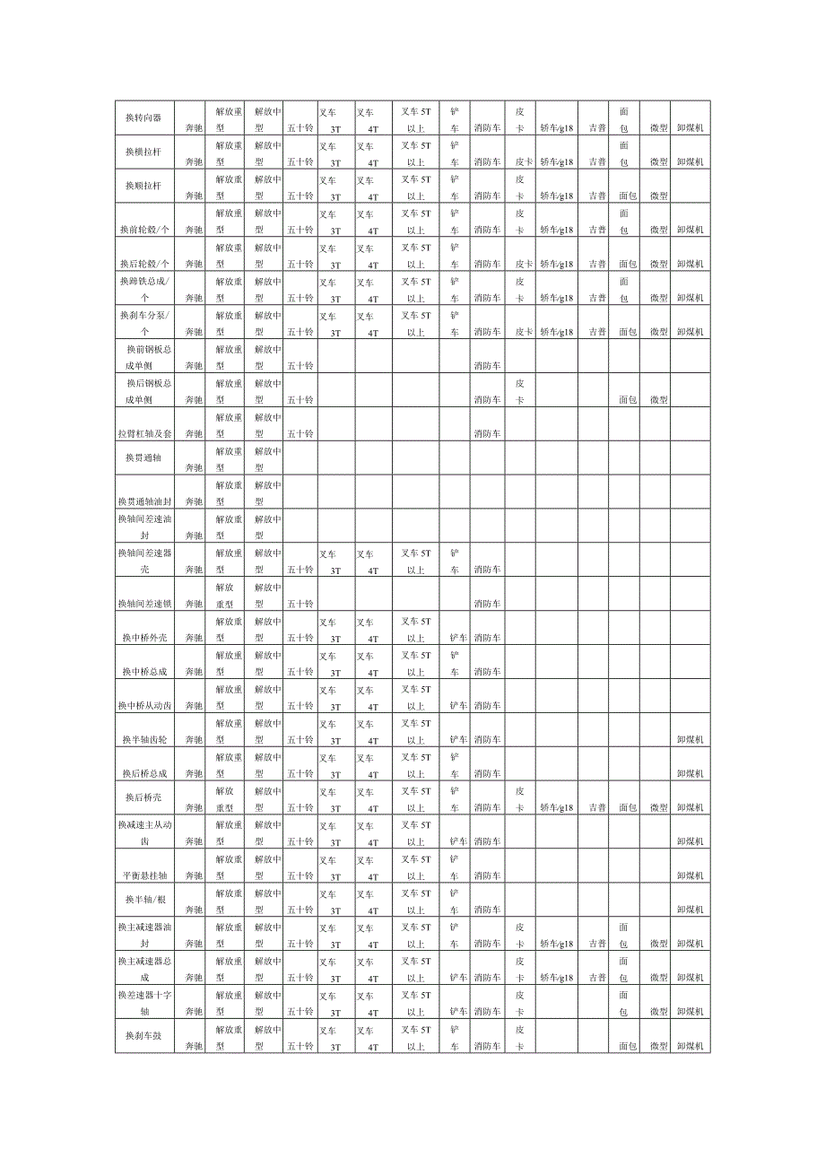 2024-2025年车辆种类及维修项目明细表.docx_第3页