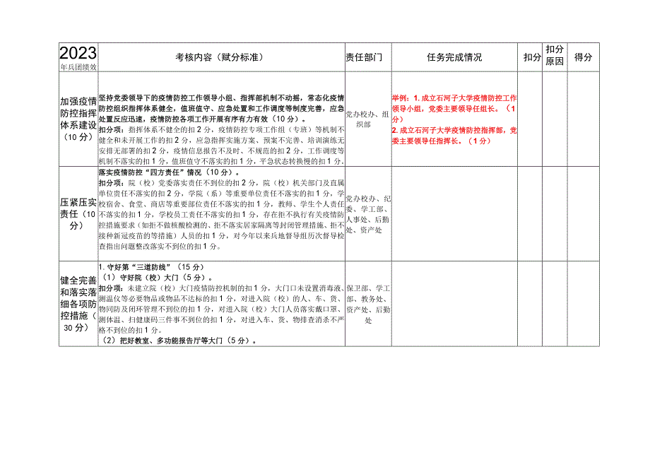 2021年兵团绩效年度考核“疫情防控”考核评分细则.docx_第1页