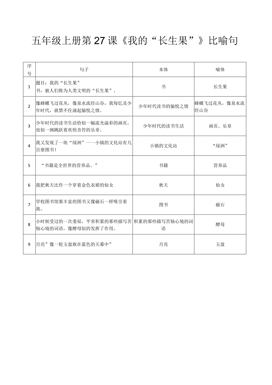 五年级上册第27课《我的“长生果”》比喻句.docx_第1页