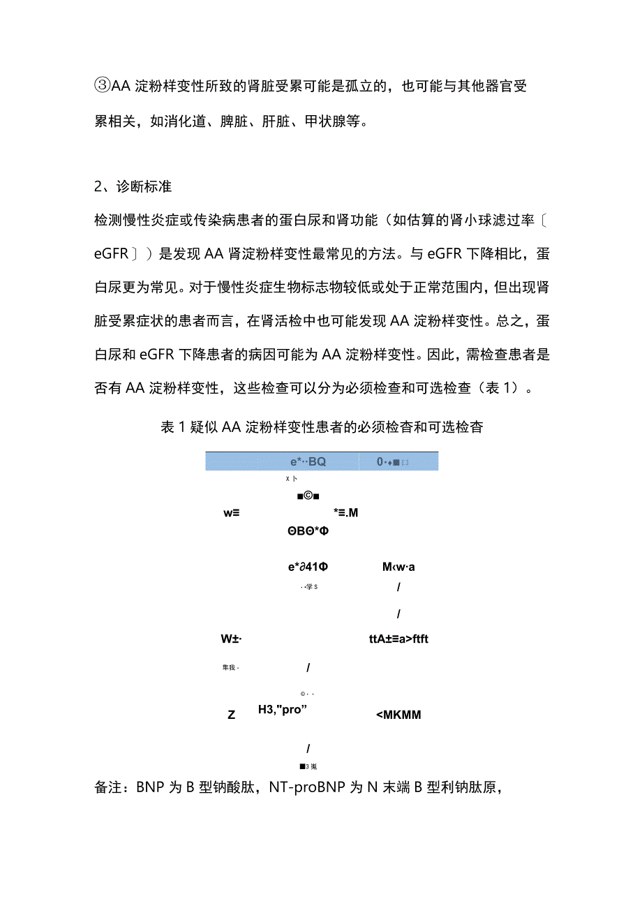 2023继发肾淀粉样变性欧洲最新指南.docx_第2页