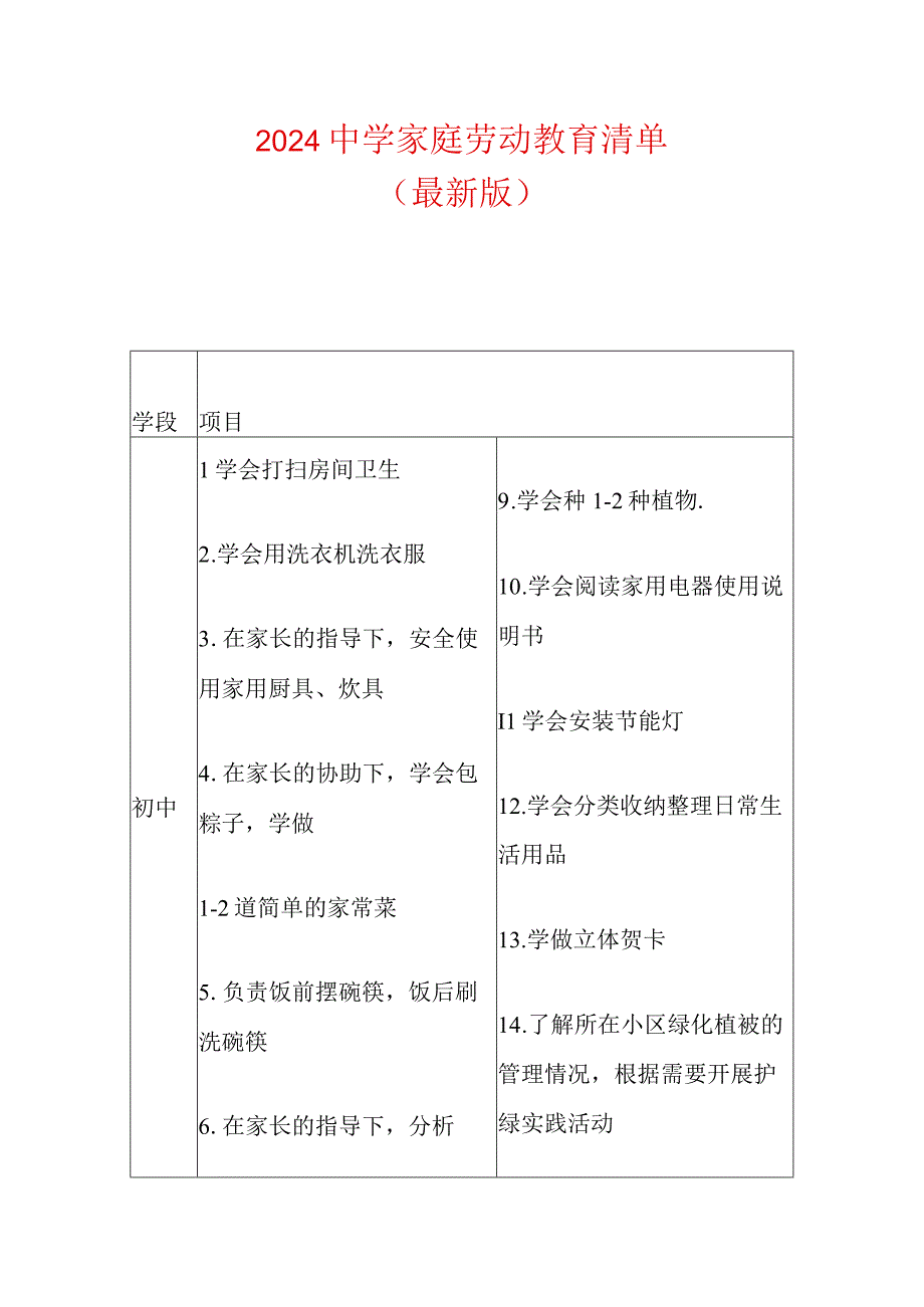 2024中学家庭劳动教育清单（最新版）.docx_第1页