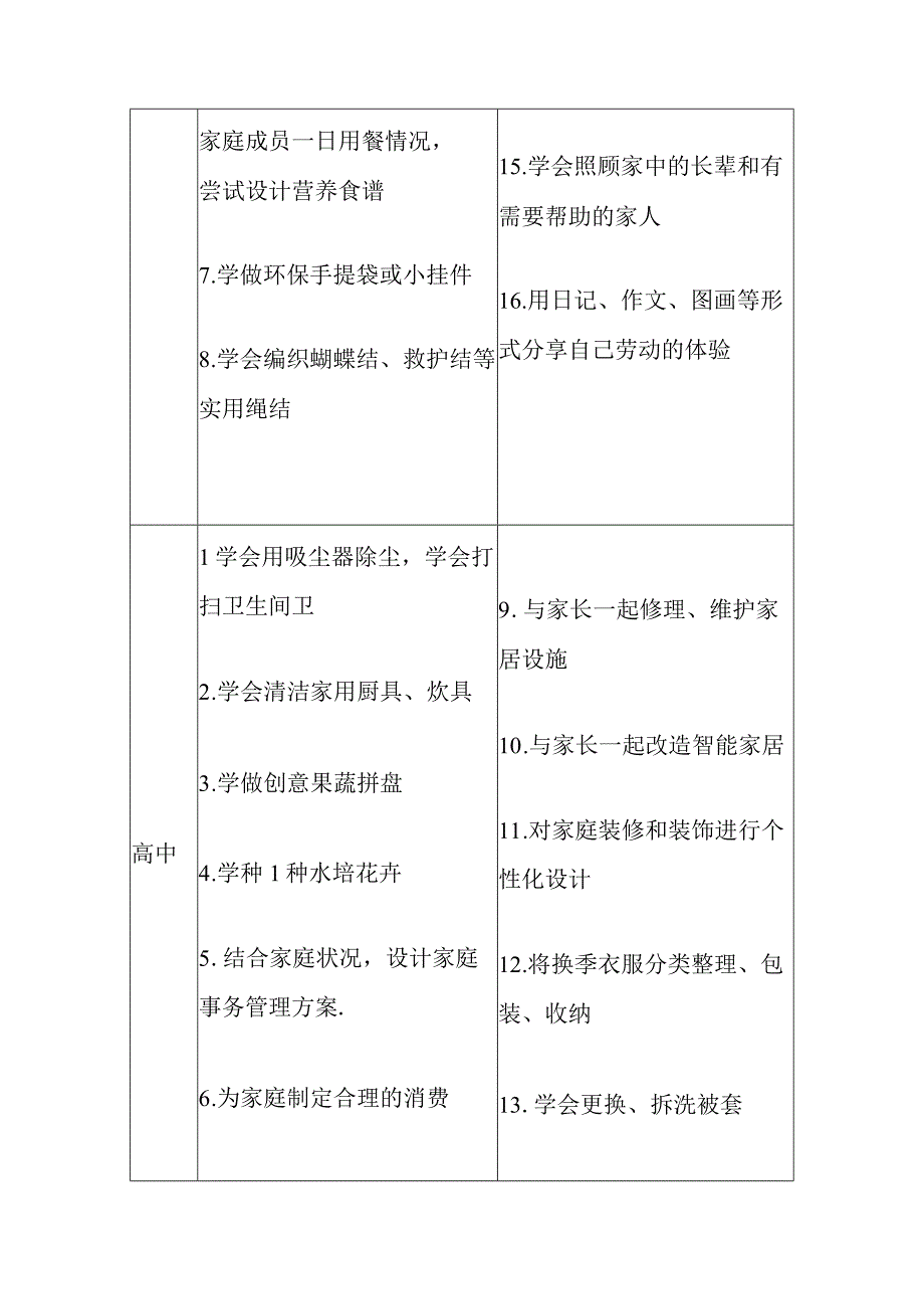 2024中学家庭劳动教育清单（最新版）.docx_第2页