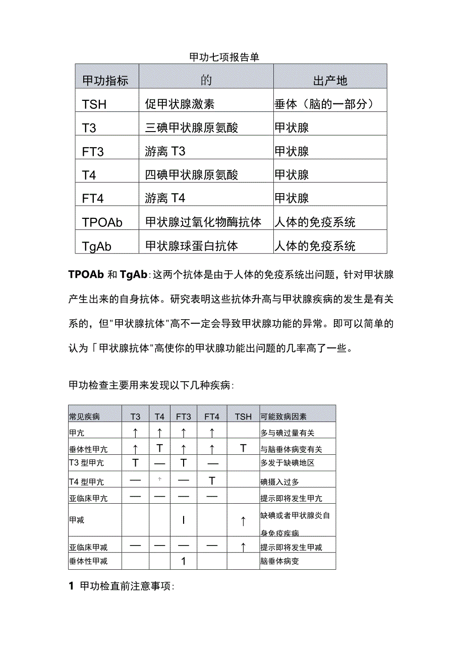 2024甲状腺功能报告单解读.docx_第2页