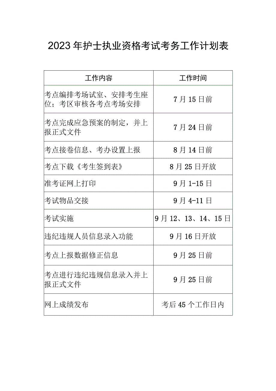 2020年护士执业资格考试考务工作计划表.docx_第1页