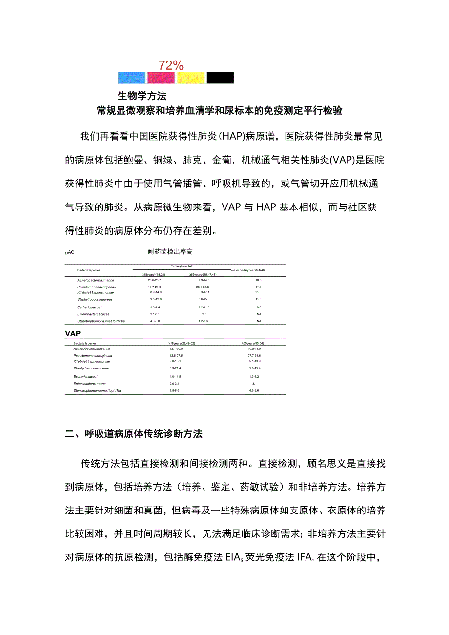 2024呼吸道感染病原学诊断进展.docx_第3页