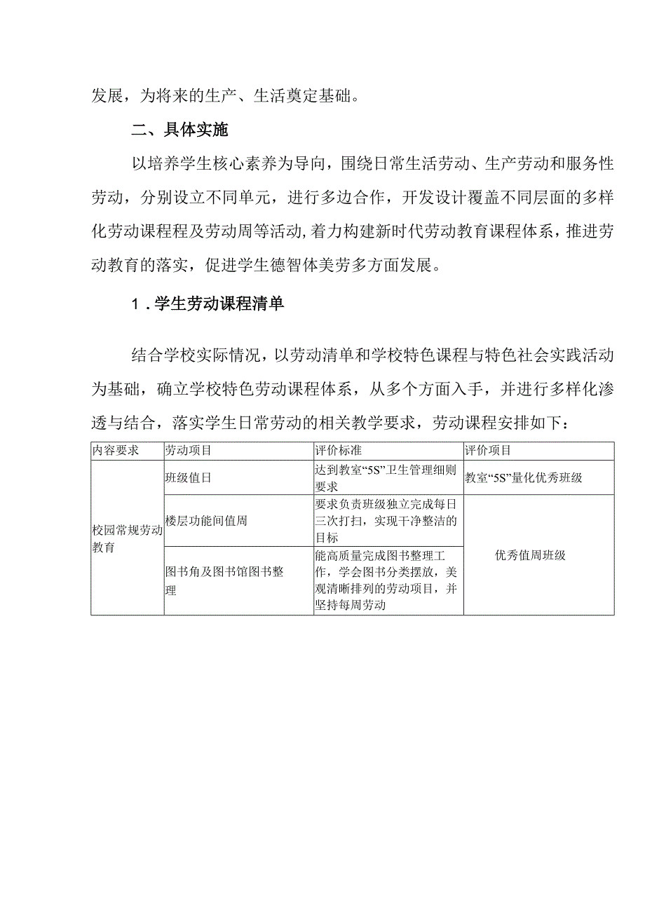 中学2024年劳动教育实施方案.docx_第2页