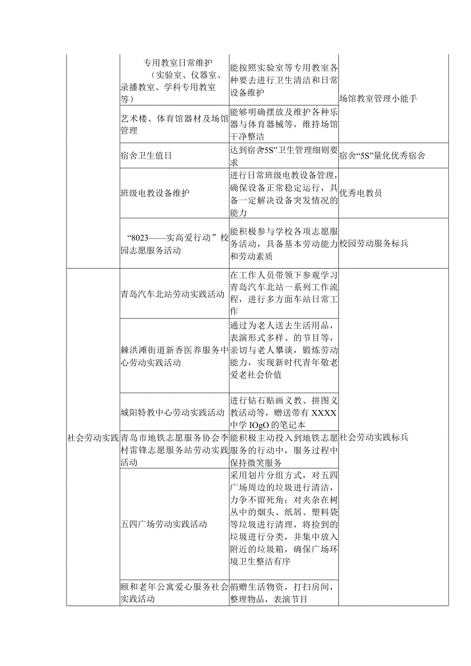 中学2024年劳动教育实施方案.docx_第3页