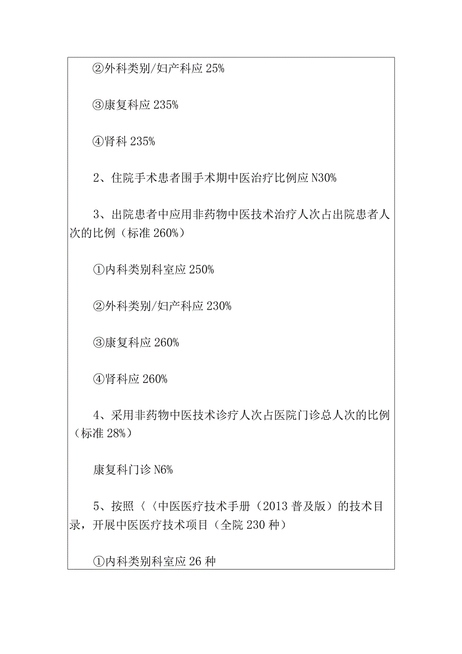 2024医院医务部医务科工作计划（最新版）.docx_第2页