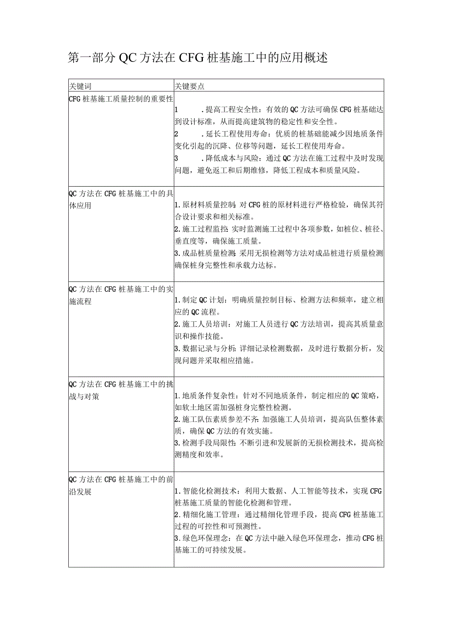 QC方法在CFG桩基施工中的实施.docx_第2页