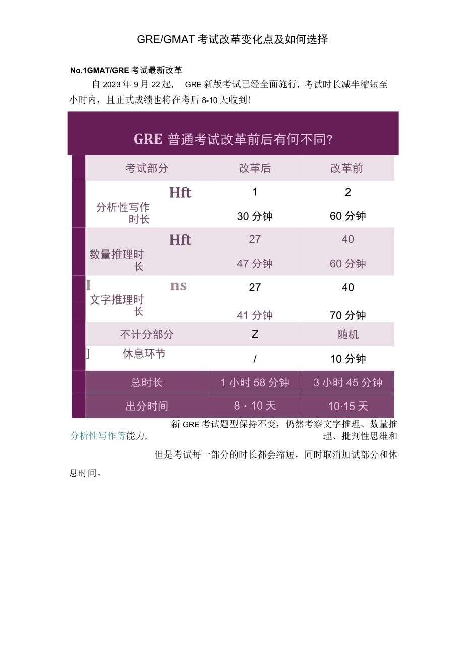 GRE、GMAT考试改革变化点及如何选择.docx_第1页