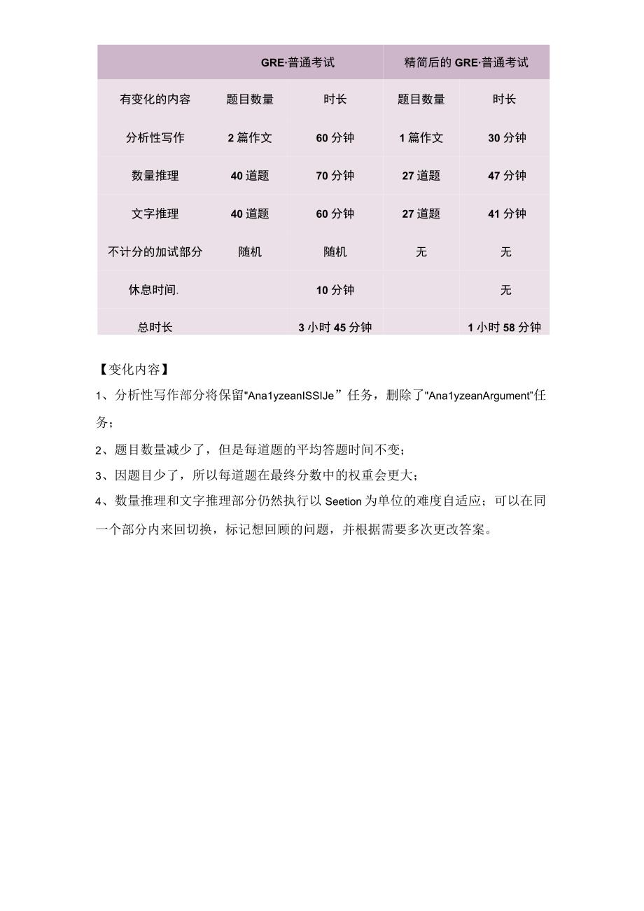 GRE、GMAT考试改革变化点及如何选择.docx_第2页