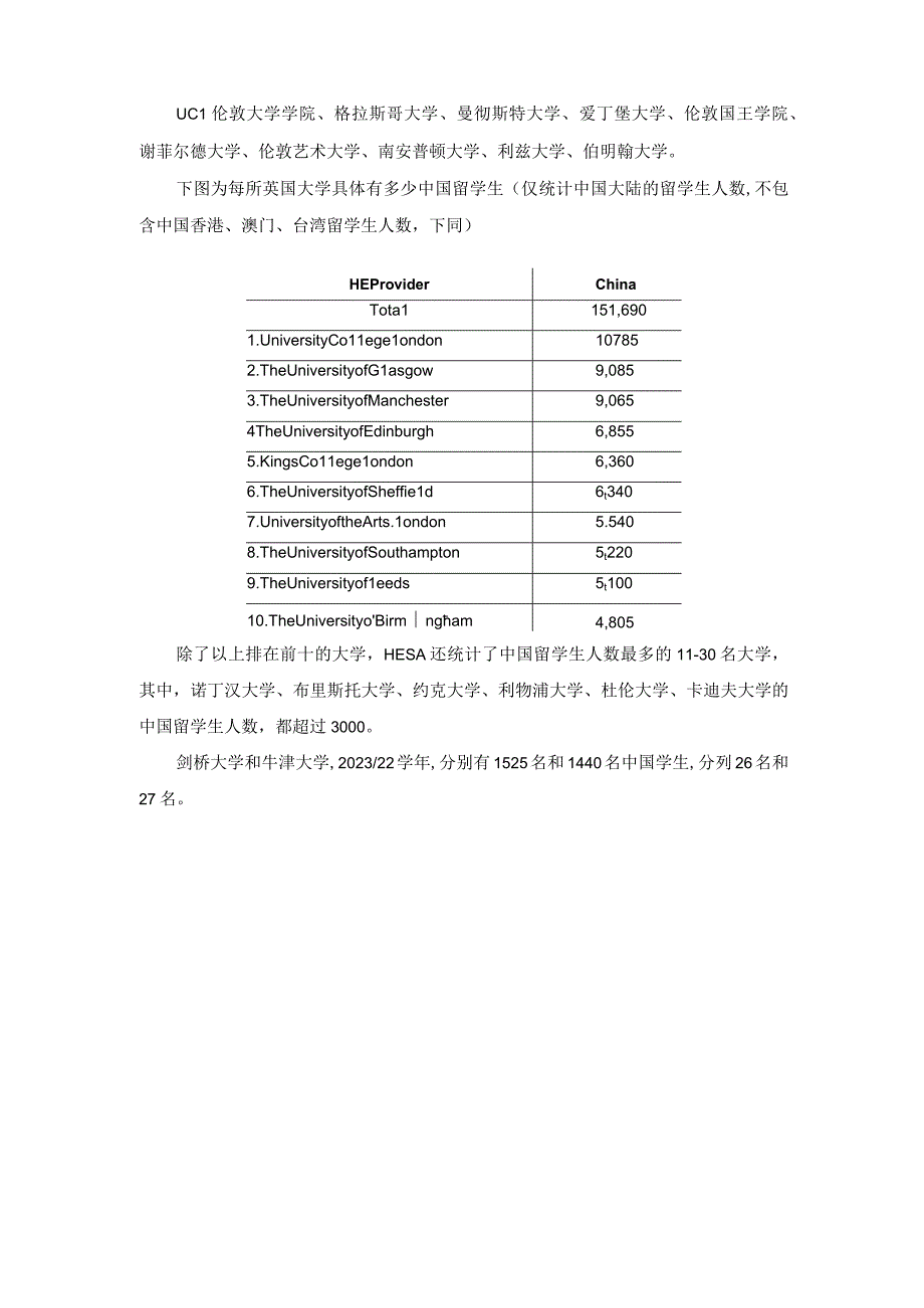 HESA 数据：英国的中国留学生数量及大学中国留学生占比.docx_第2页