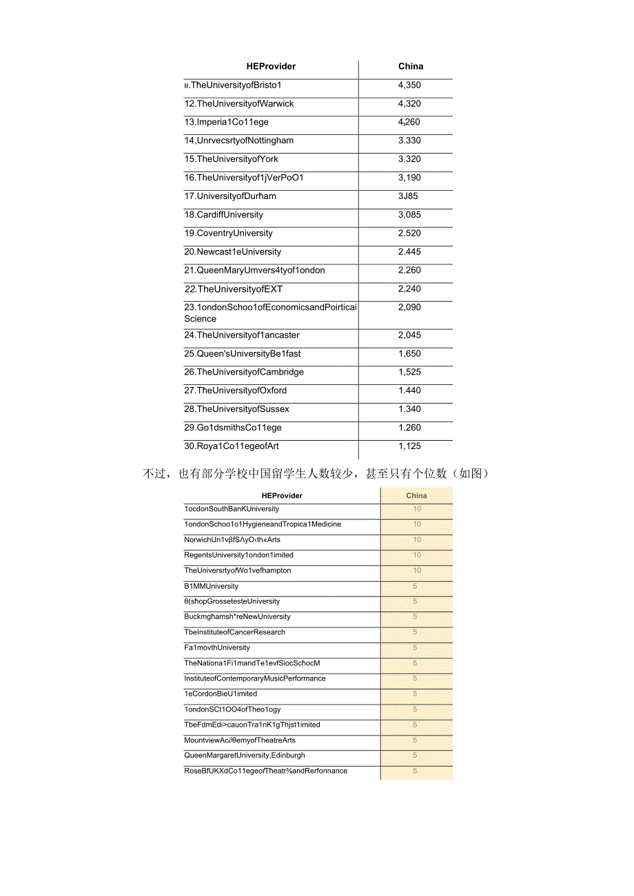 HESA 数据：英国的中国留学生数量及大学中国留学生占比.docx_第3页