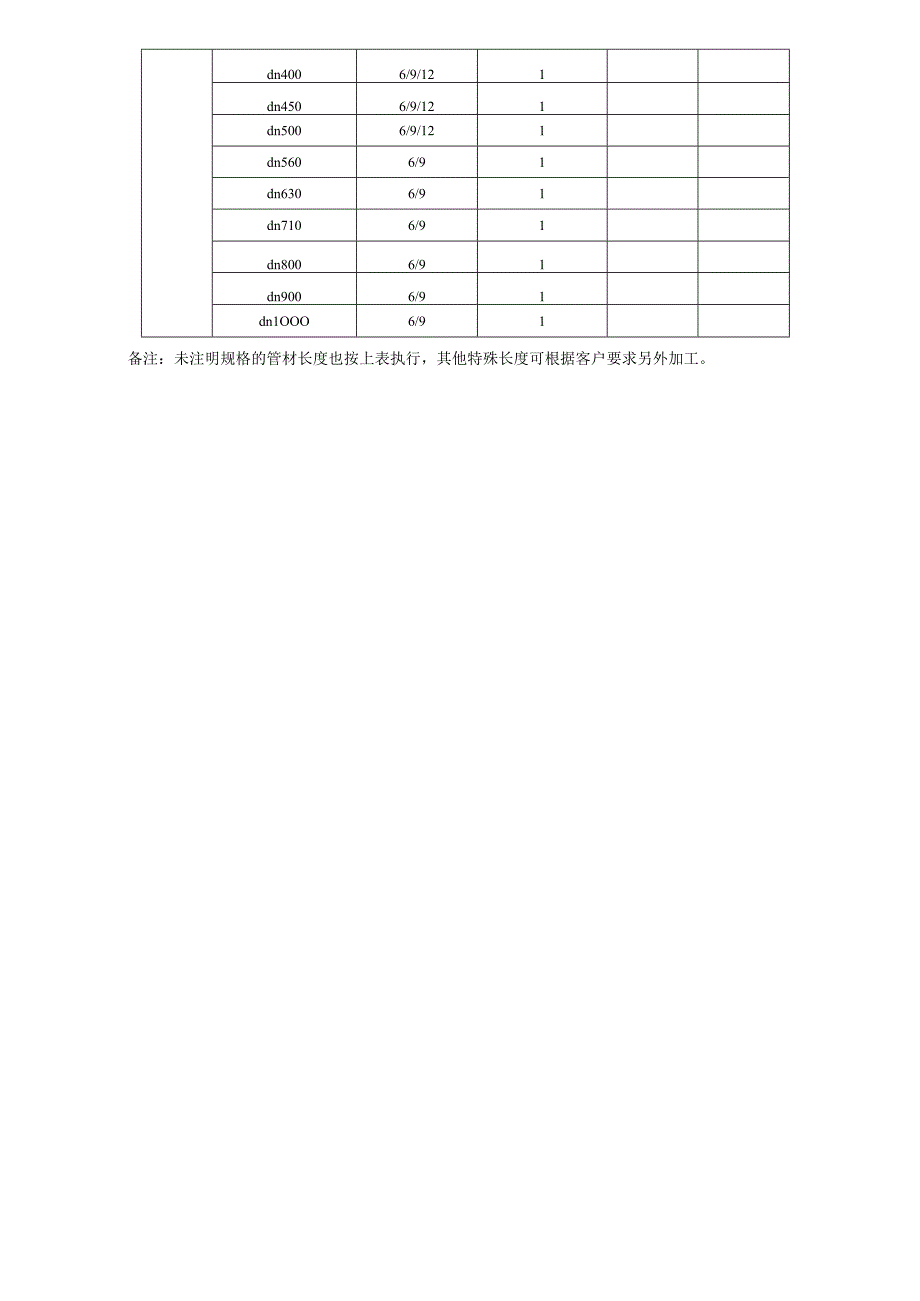 PE给水管技术标准.docx_第3页