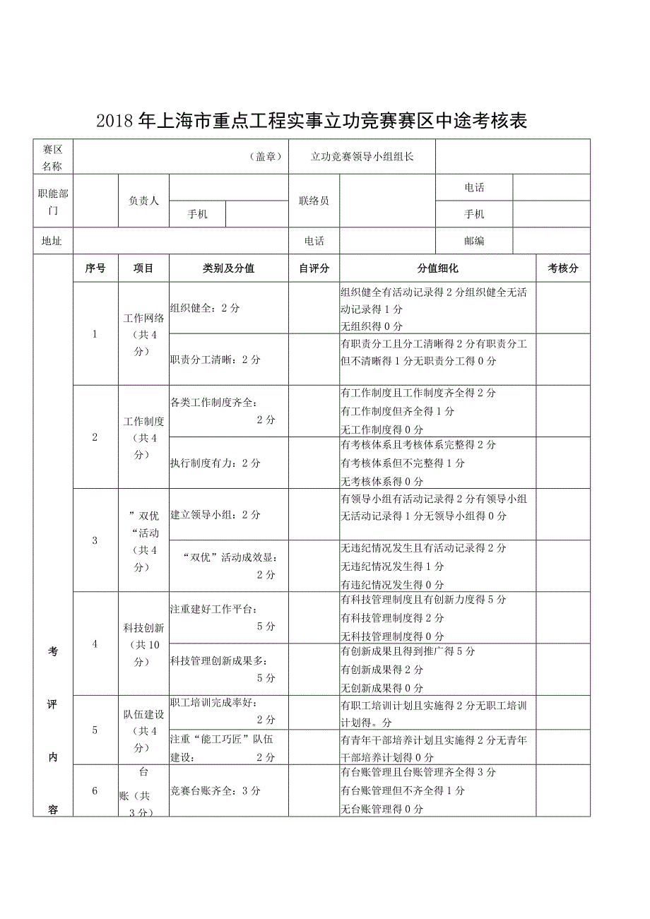 2018年上海市重点工程实事立功竞赛赛区中途考核表.docx_第1页