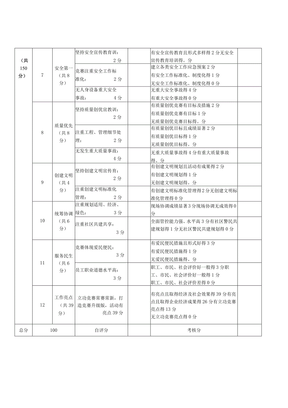 2018年上海市重点工程实事立功竞赛赛区中途考核表.docx_第2页